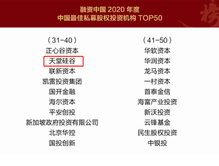 【動(dòng)態(tài)新聞】天堂硅谷榮膺融資中國“2020中國股權(quán)投資年度榜單”三項(xiàng)大獎(jiǎng)