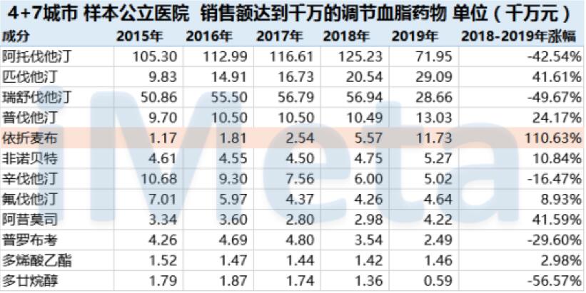 【原創(chuàng)研究】從藥物經(jīng)濟(jì)學(xué)看國(guó)內(nèi)醫(yī)藥投資
