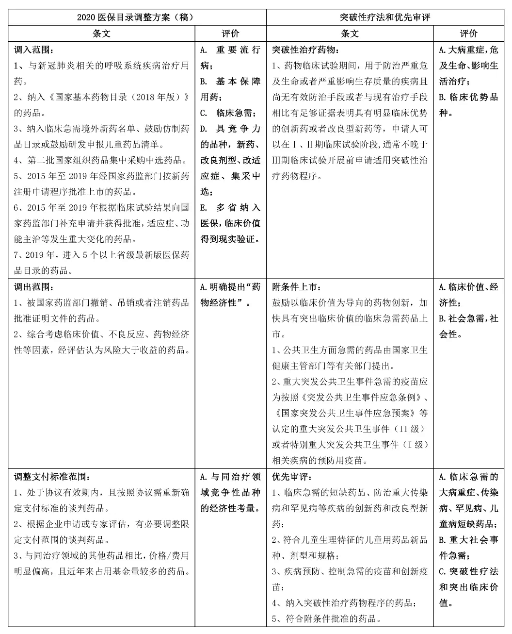 【原創(chuàng)研究】從藥物經(jīng)濟(jì)學(xué)看國(guó)內(nèi)醫(yī)藥投資