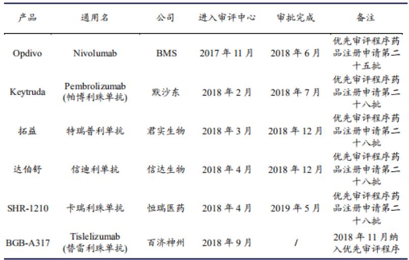 【原創(chuàng)研究】從藥物經(jīng)濟(jì)學(xué)看國(guó)內(nèi)醫(yī)藥投資
