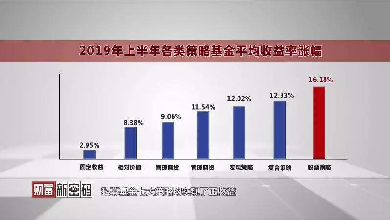 【媒體聚焦】2019《財(cái)富半年報(bào)》讀懂上半年私募基金數(shù)據(jù)——《浙江經(jīng)視》關(guān)于天堂硅谷的報(bào)道