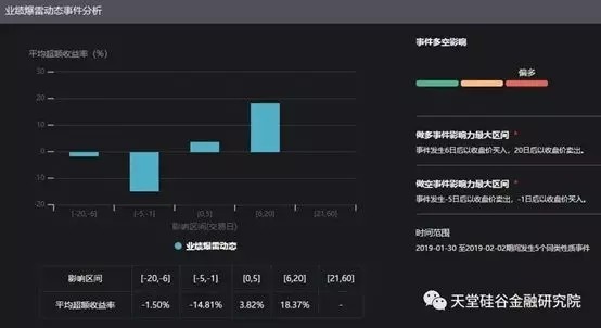 【原創研究】直覺在左、情緒在右，如何優雅駕馭A股這頭“灰犀?！保?/></p><p style=