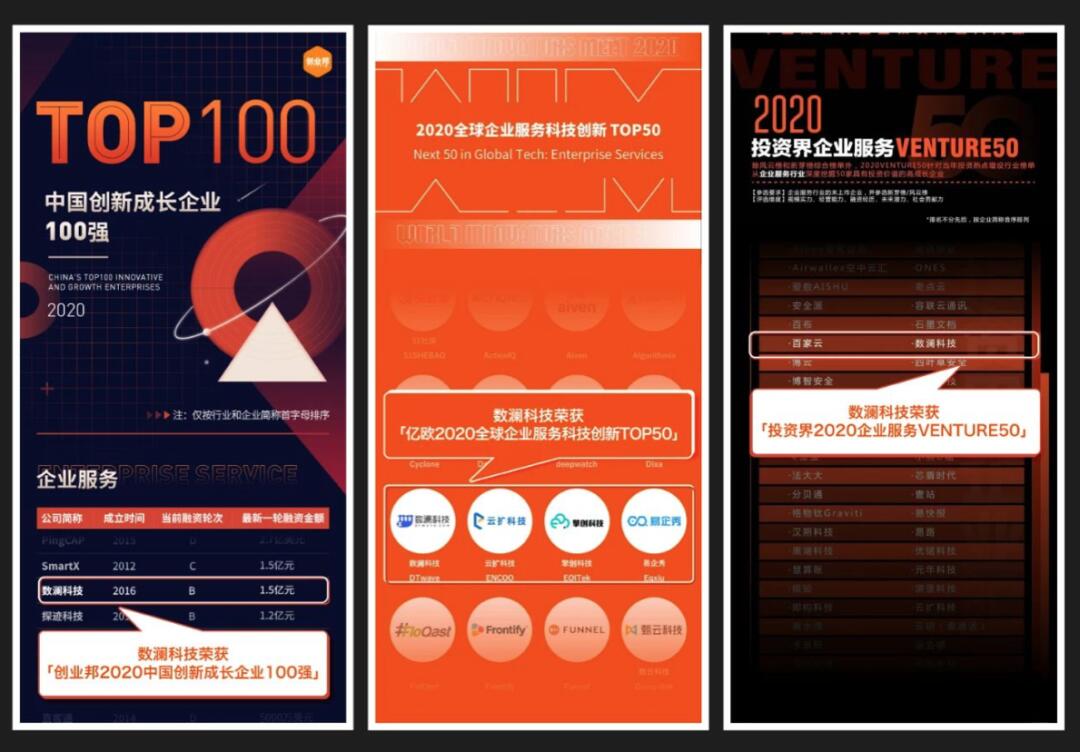【合作伙伴】數(shù)瀾科技連獲三項企業(yè)服務(wù)大獎:專注數(shù)據(jù)中臺賽道,幫助企業(yè)挖掘數(shù)據(jù)價值