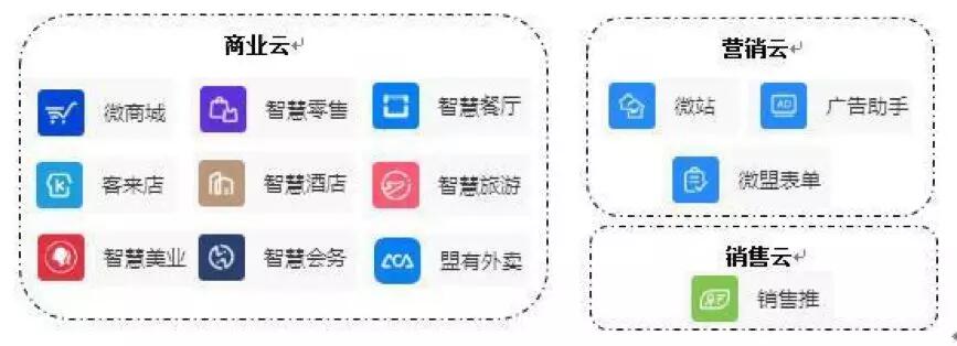 【合作伙伴】微盟集團(tuán)：上半年SaaS增長強(qiáng)勁 精準(zhǔn)營銷逆勢(shì)大增