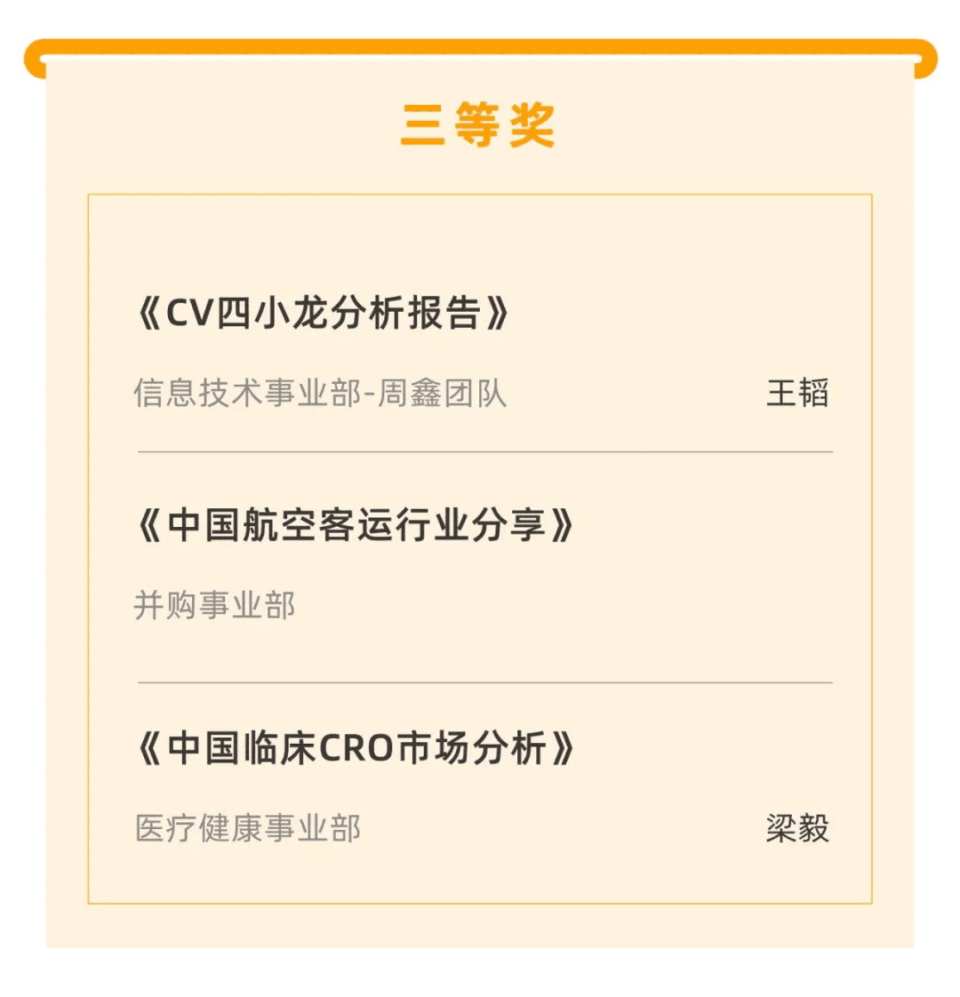 喜報(bào)｜“天堂硅谷迎20周年司慶-2020原創(chuàng)研究報(bào)告征文”活動(dòng)獲獎(jiǎng)名單揭曉