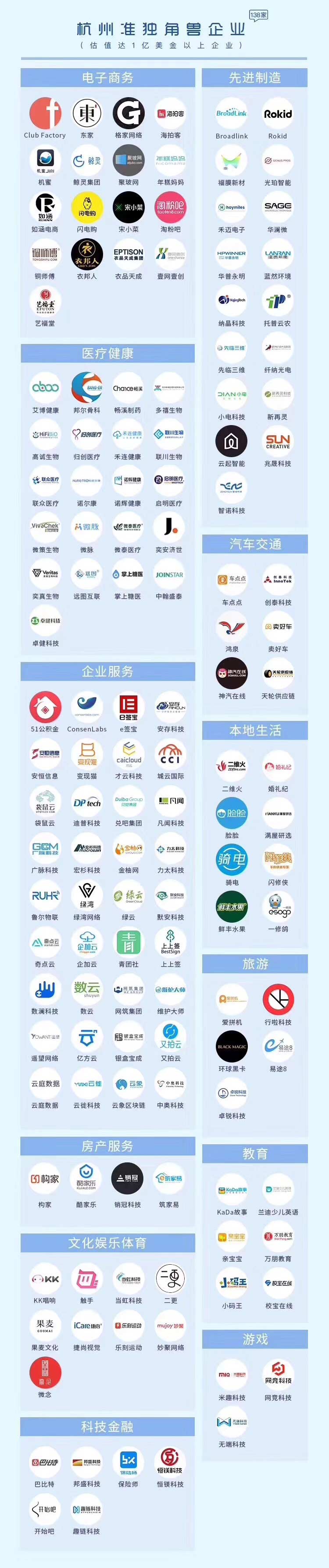 【動態新聞】天堂硅谷投資的七家企業入圍“杭州獨角獸與準獨角獸榜單”