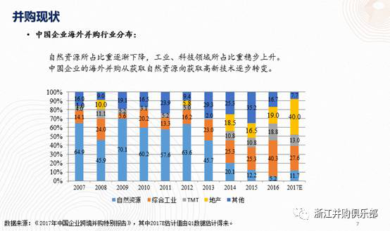 【精彩回顧】硅谷天堂總裁鮑鉞在“上市公司并購重組與經濟轉型升級”論壇上的講話